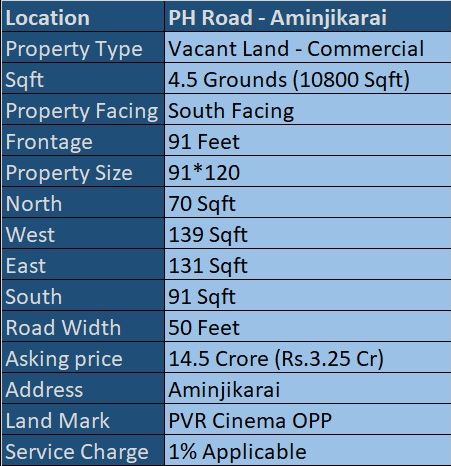 9866-for-sale-0BHK-Commercial-Land-Rs-145000000-in-Chennai-Amjikarai-Chennai